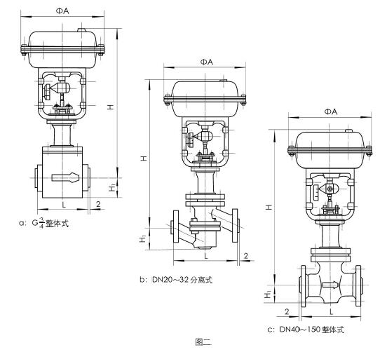 ZHAPF-10W型轻小型气动薄膜直通单座衬塑调理阀形状尺寸